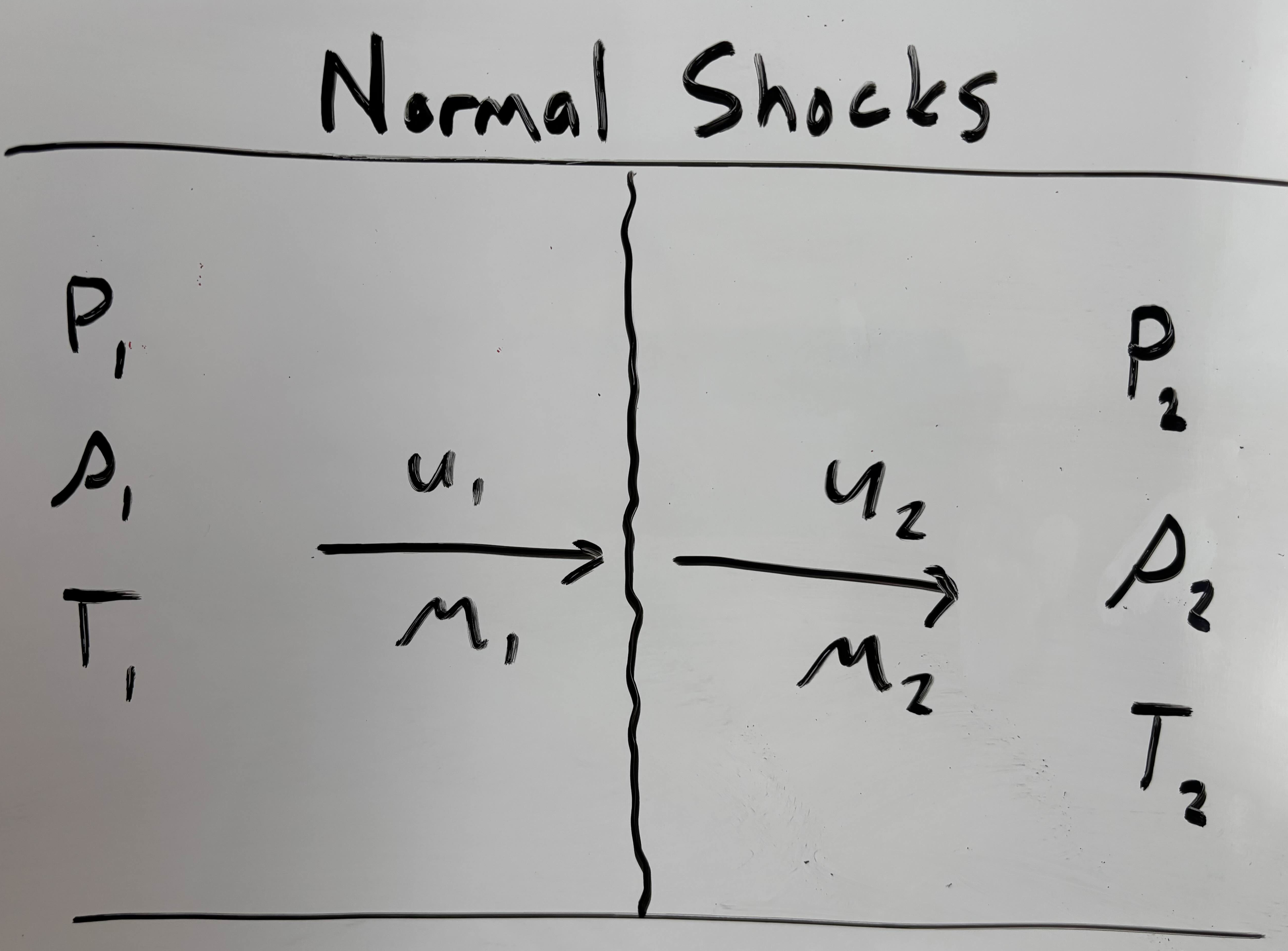 normal shock wave diagram