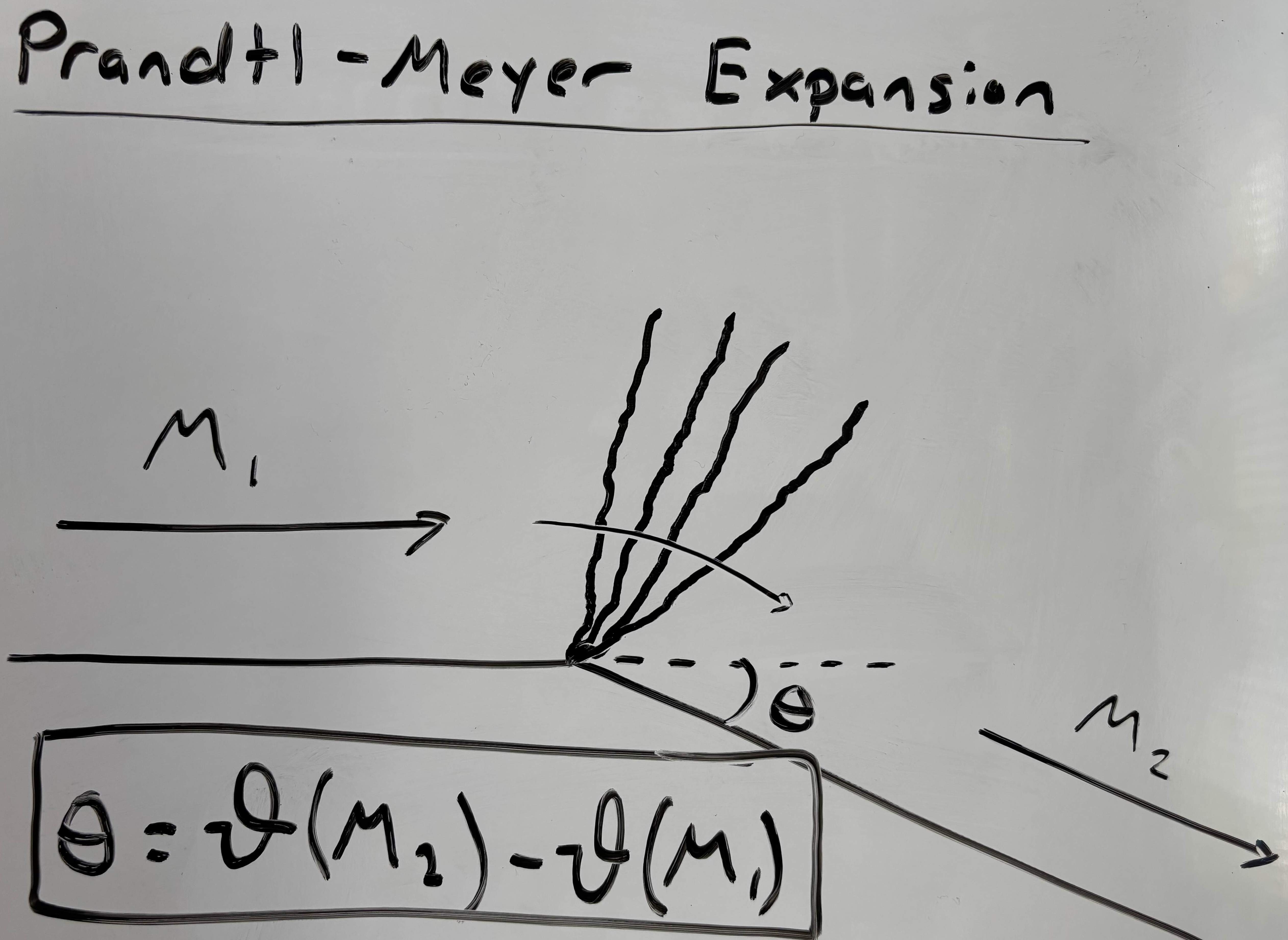 prandtl-meyers expansion wave diagram